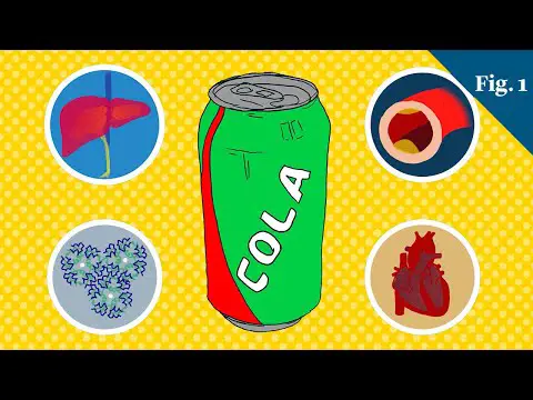 What Does Sugar Actually Do To Your Body?