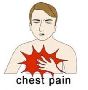 The Different Causes of Chest Pain | Chest Pain After Eating